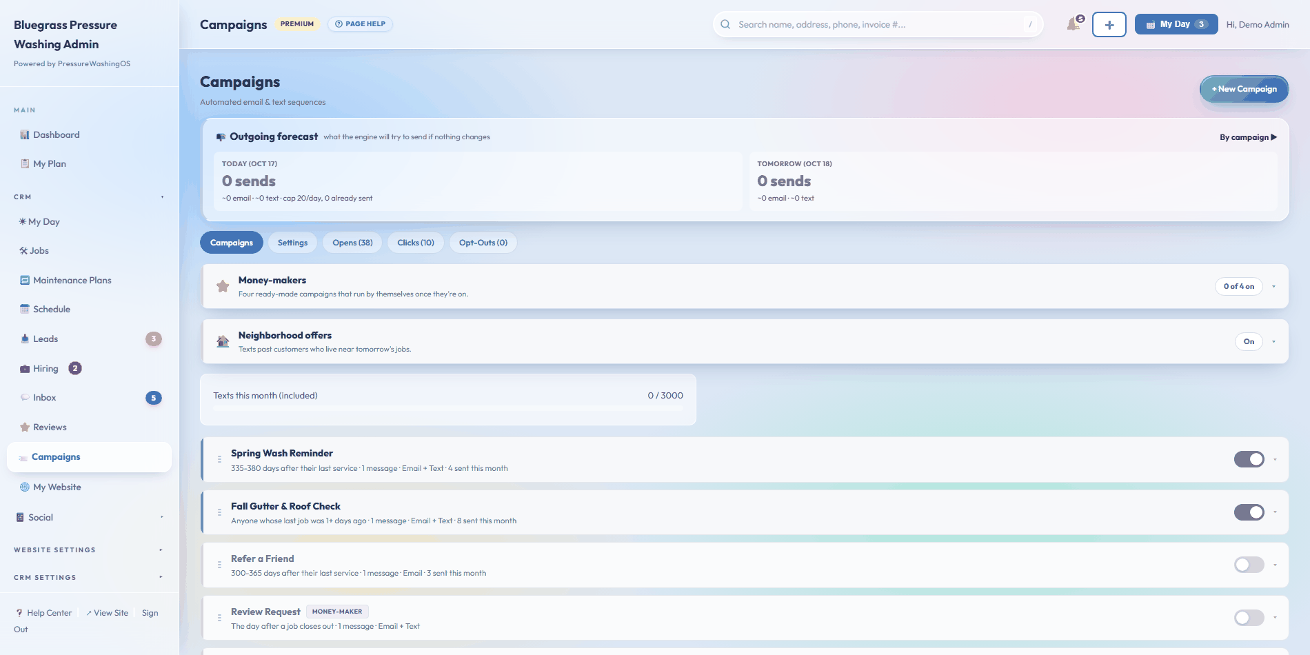 Campaigns page showing the outgoing forecast, money-maker campaigns switched on, and opens and clicks stats