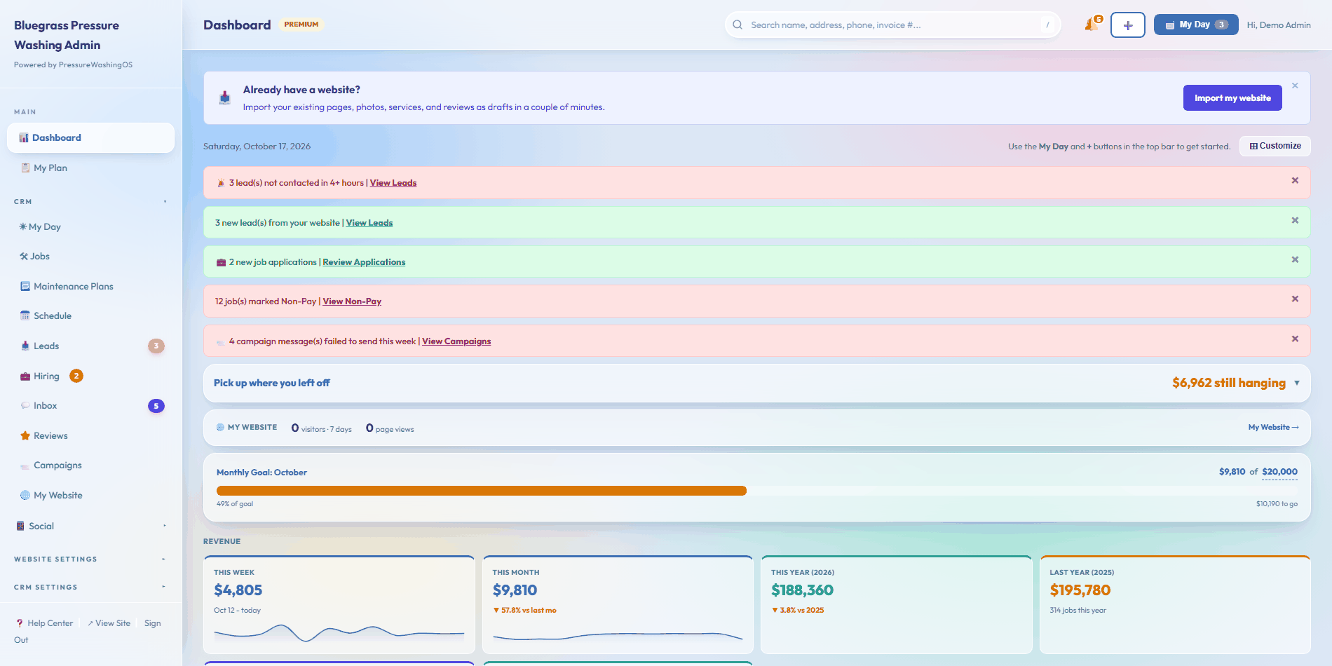 PressureWashingOS dashboard with dismissable alert flags, website stats strip, monthly goal, and revenue